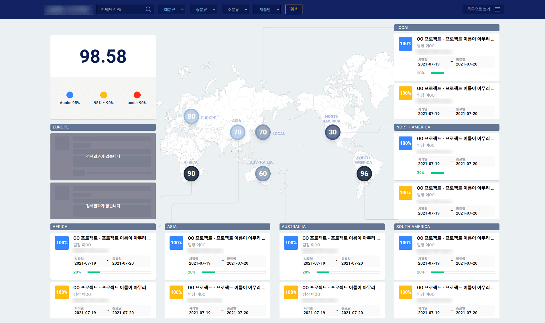 OO바이오업종 솔루션 관리자화면 웹퍼블리싱