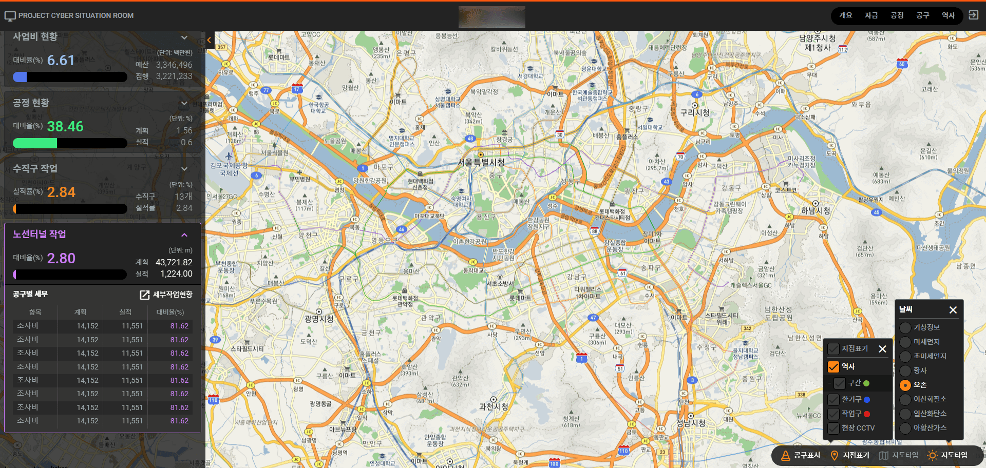 OO 철도 공사 종합상황실 화면 웹 퍼블리싱