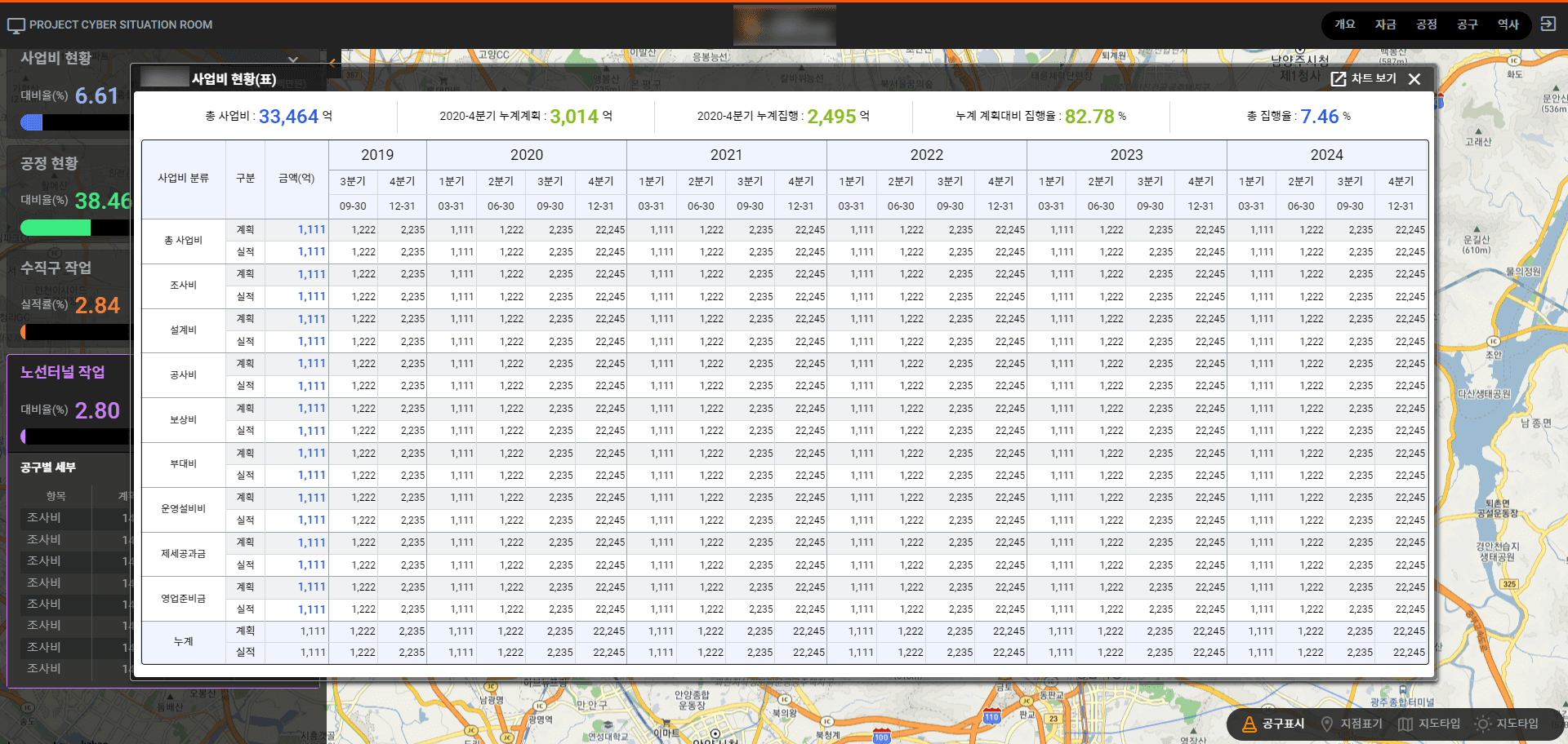 OO 철도 공사 종합상황실 화면 웹 퍼블리싱