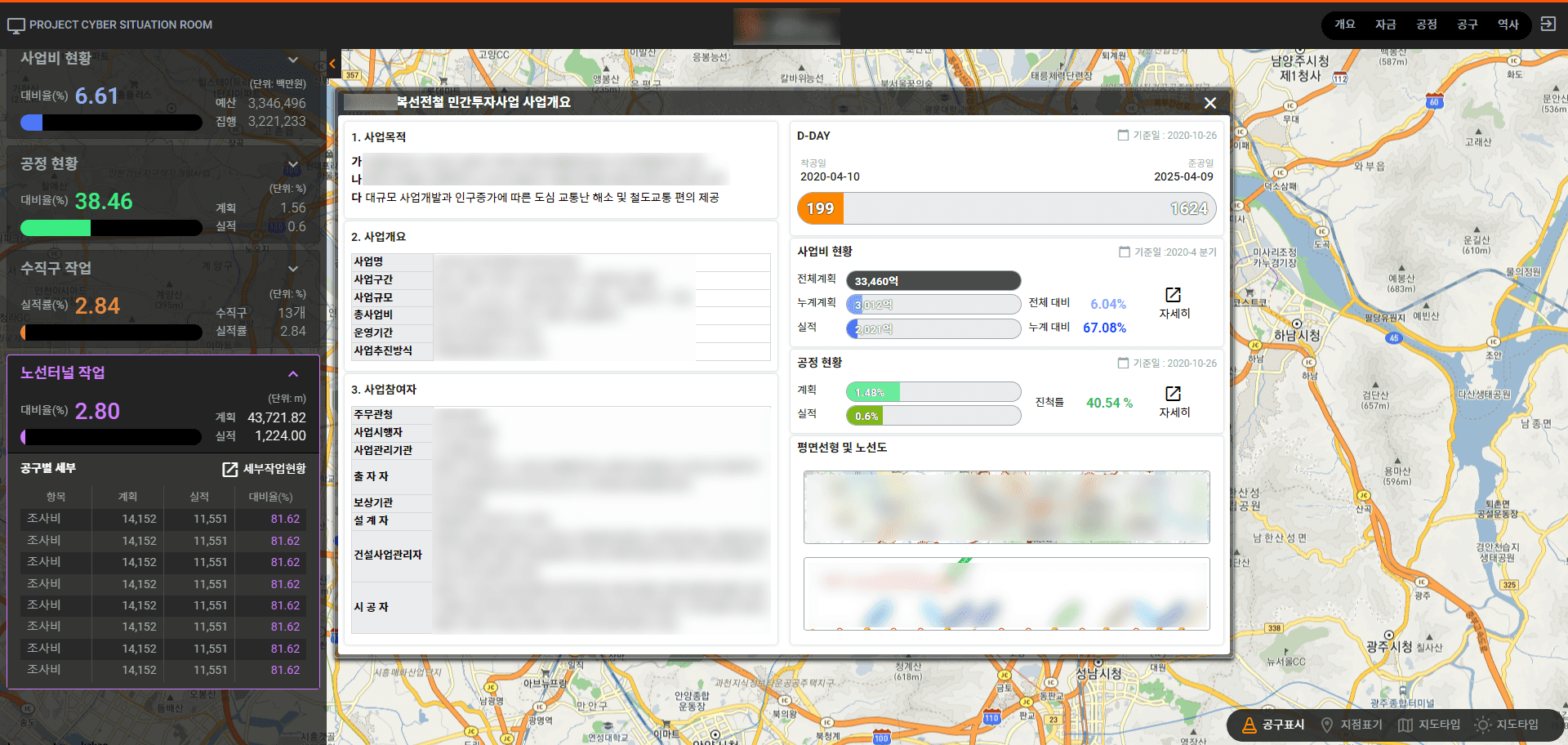 OO 철도 공사 종합상황실 화면 웹 퍼블리싱