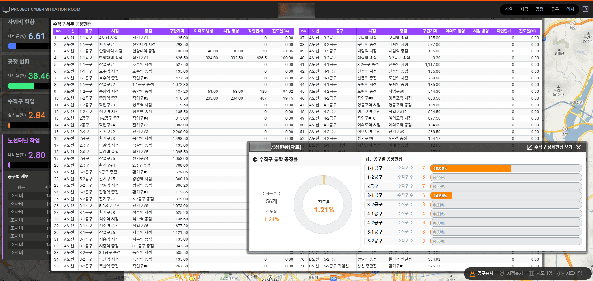 OO 철도 공사 종합상황실 화면 웹 퍼블리싱