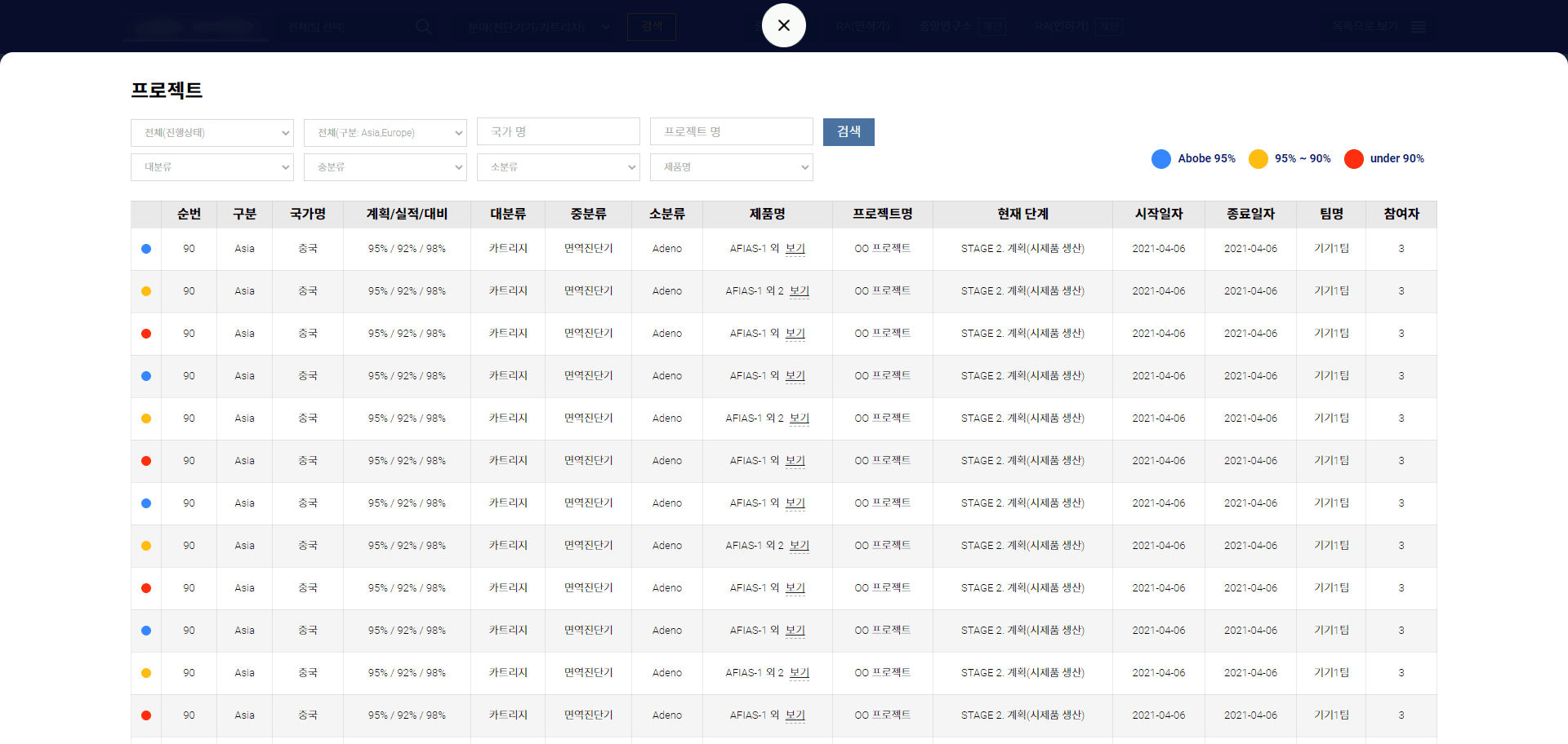 OO바이오업종 솔루션 관리자화면 웹퍼블리싱